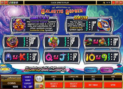 Galactic Gopher Paytable Screenshot